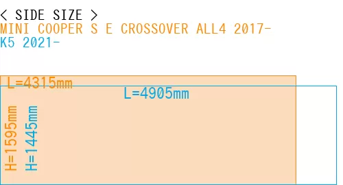 #MINI COOPER S E CROSSOVER ALL4 2017- + K5 2021-